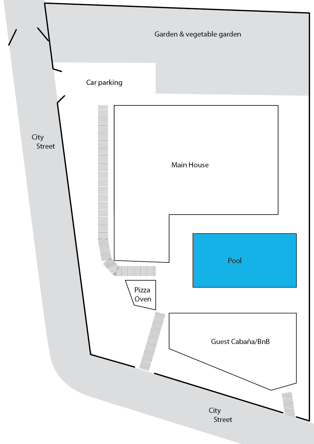 Property Plan